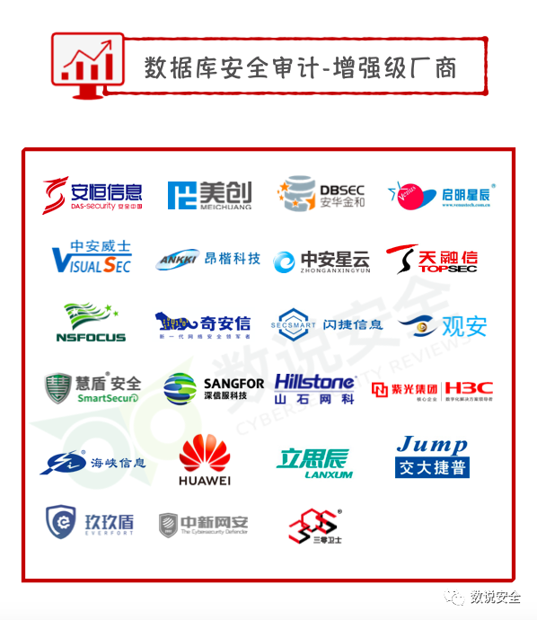数据库审计的典型应用场景 - 作者:datasecurity 数据库审计的典型应用场景 - 作者:datasecurity