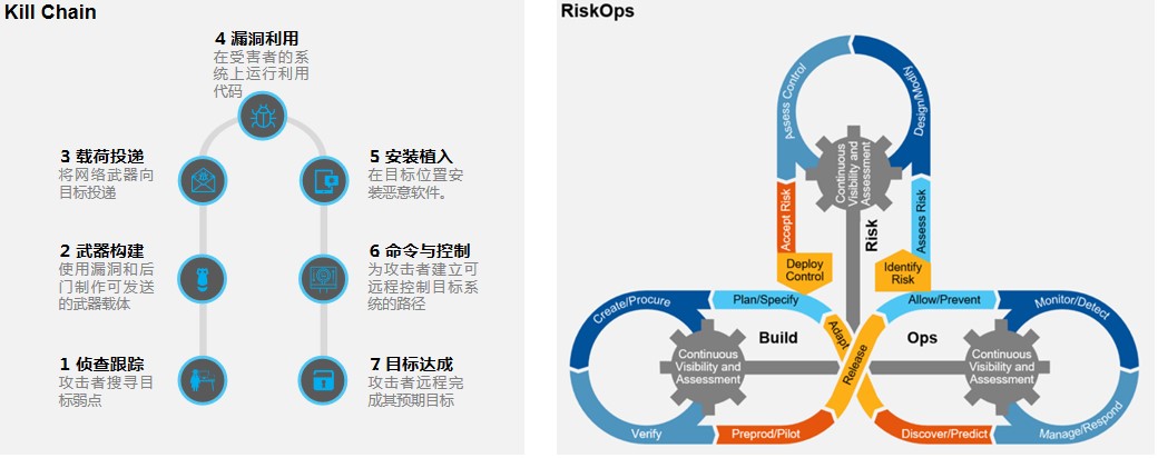 在网络红蓝对抗中,如何“守城”? - 作者:abtnetworks2018 在网络红蓝对抗中,如何“守城”? - 作者:abtnetworks2018