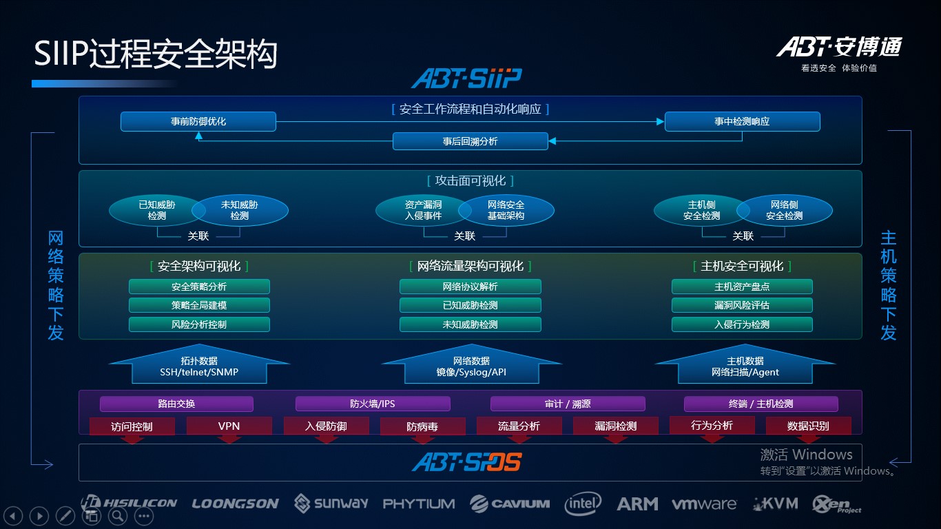 在网络红蓝对抗中,如何“守城”? - 作者:abtnetworks2018 在网络红蓝对抗中,如何“守城”? - 作者:abtnetworks2018