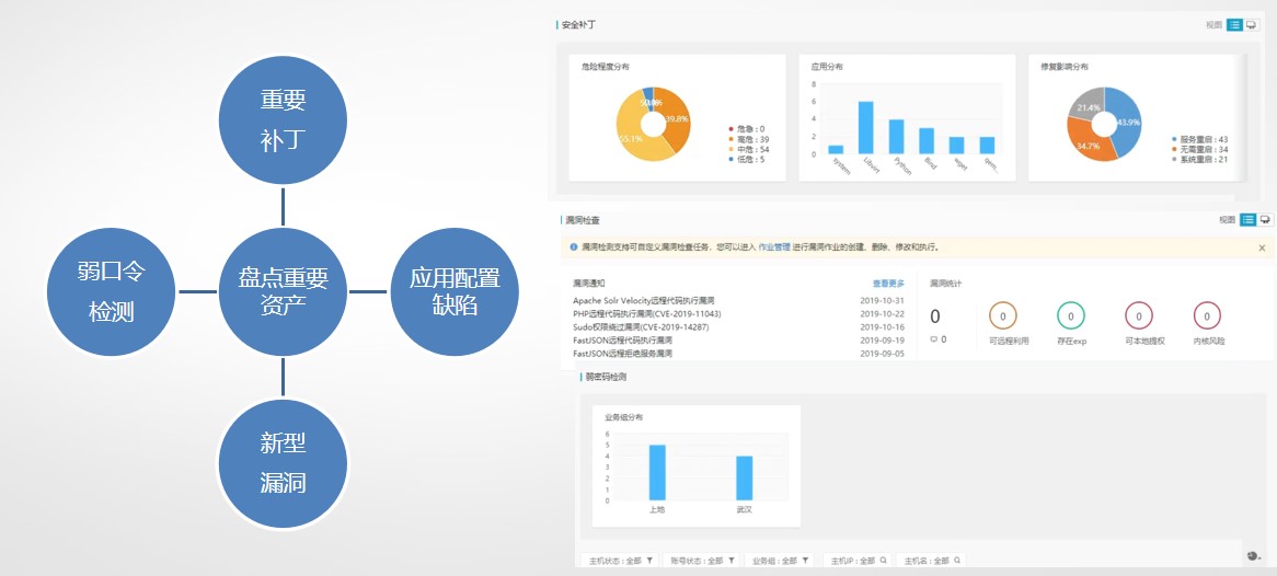 在网络红蓝对抗中,如何“守城”? - 作者:abtnetworks2018 在网络红蓝对抗中,如何“守城”? - 作者:abtnetworks2018