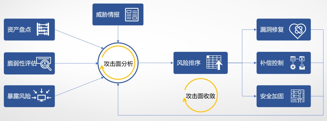 在网络红蓝对抗中,如何“守城”? - 作者:abtnetworks2018 在网络红蓝对抗中,如何“守城”? - 作者:abtnetworks2018