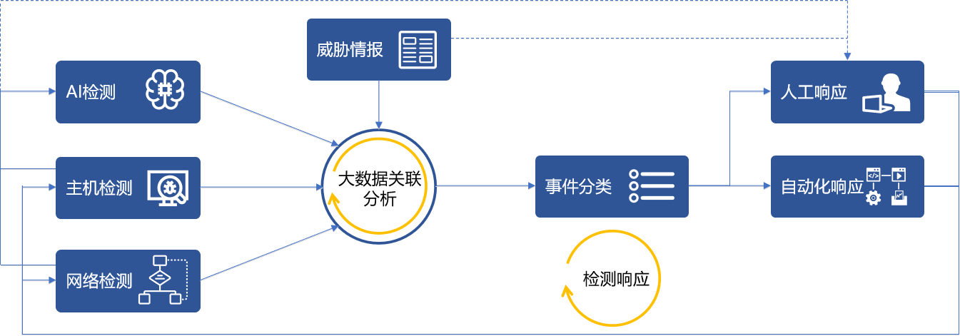 在网络红蓝对抗中,如何“守城”? - 作者:abtnetworks2018 在网络红蓝对抗中,如何“守城”? - 作者:abtnetworks2018