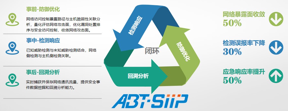 在网络红蓝对抗中,如何“守城”? - 作者:abtnetworks2018 在网络红蓝对抗中,如何“守城”? - 作者:abtnetworks2018