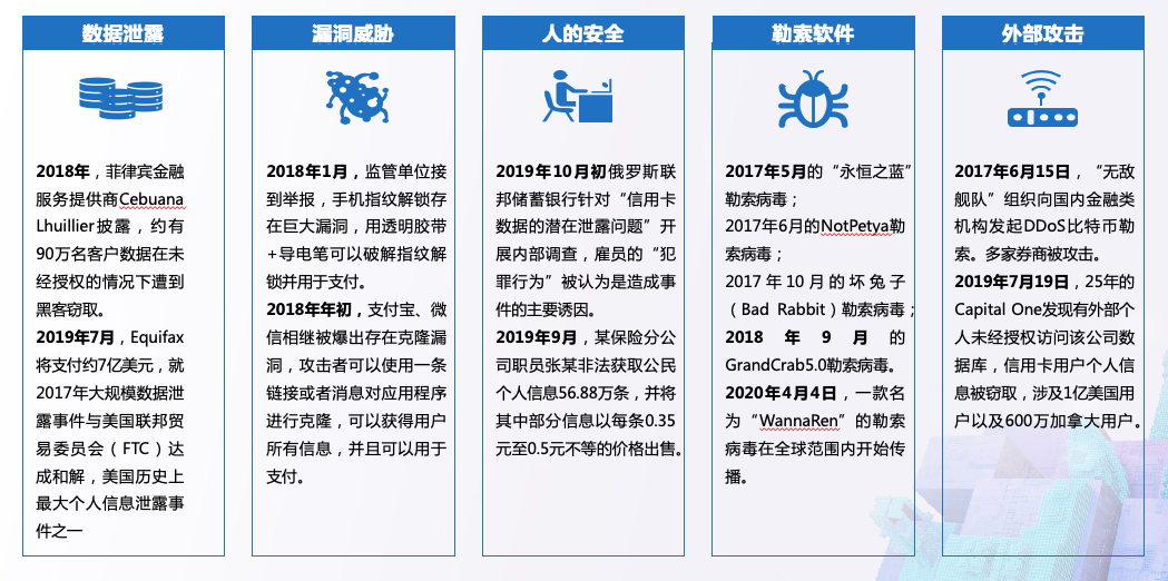 支付行业数据安全痛点及解决思路 - 作者:datasecurity 支付行业数据安全痛点及解决思路 - 作者:datasecurity