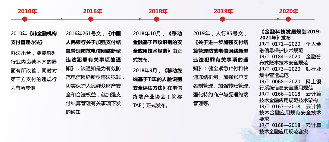 支付行业数据安全痛点及解决思路 - 作者:datasecurity 支付行业数据安全痛点及解决思路 - 作者:datasecurity