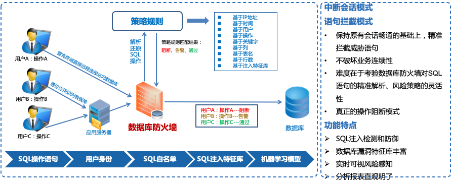 支付行业数据安全痛点及解决思路 - 作者:datasecurity 支付行业数据安全痛点及解决思路 - 作者:datasecurity