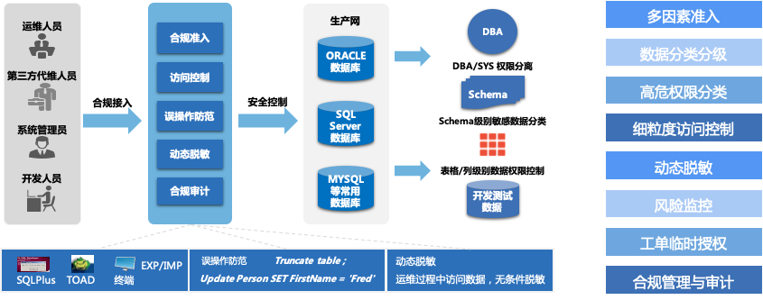 支付行业数据安全痛点及解决思路 - 作者:datasecurity 支付行业数据安全痛点及解决思路 - 作者:datasecurity