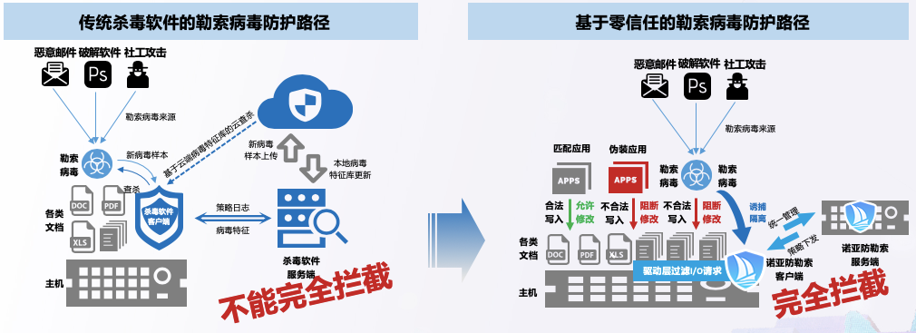支付行业数据安全痛点及解决思路 - 作者:datasecurity 支付行业数据安全痛点及解决思路 - 作者:datasecurity