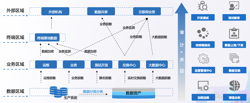 支付行业数据安全痛点及解决思路 - 作者:datasecurity 支付行业数据安全痛点及解决思路 - 作者:datasecurity