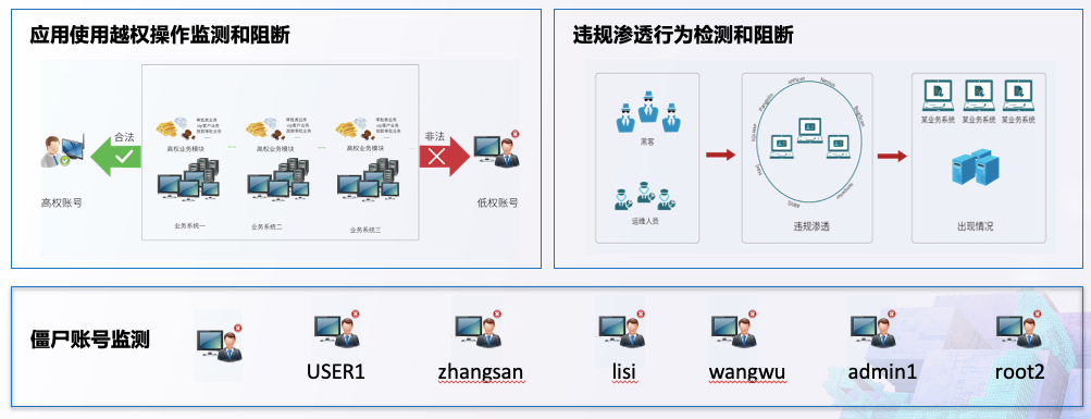 支付行业数据安全痛点及解决思路 - 作者:datasecurity 支付行业数据安全痛点及解决思路 - 作者:datasecurity