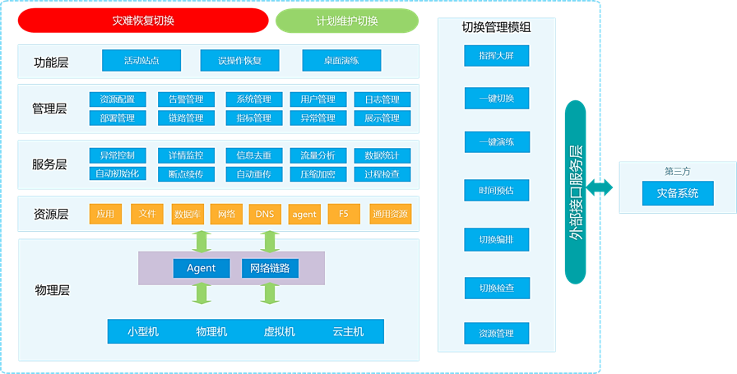 支付行业数据安全痛点及解决思路 - 作者:datasecurity 支付行业数据安全痛点及解决思路 - 作者:datasecurity