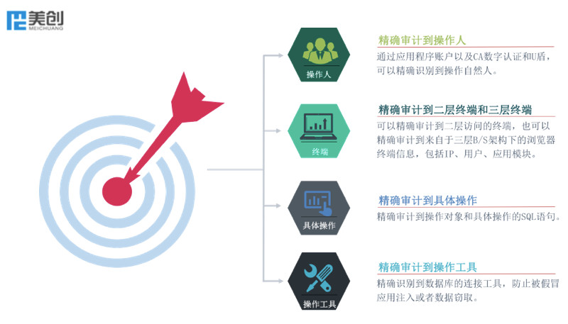 德邦快递的数据安全建设实践 - 作者:datasecurity 德邦快递的数据安全建设实践 - 作者:datasecurity