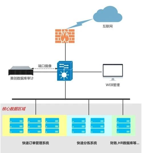 德邦快递的数据安全建设实践 - 作者:datasecurity 德邦快递的数据安全建设实践 - 作者:datasecurity