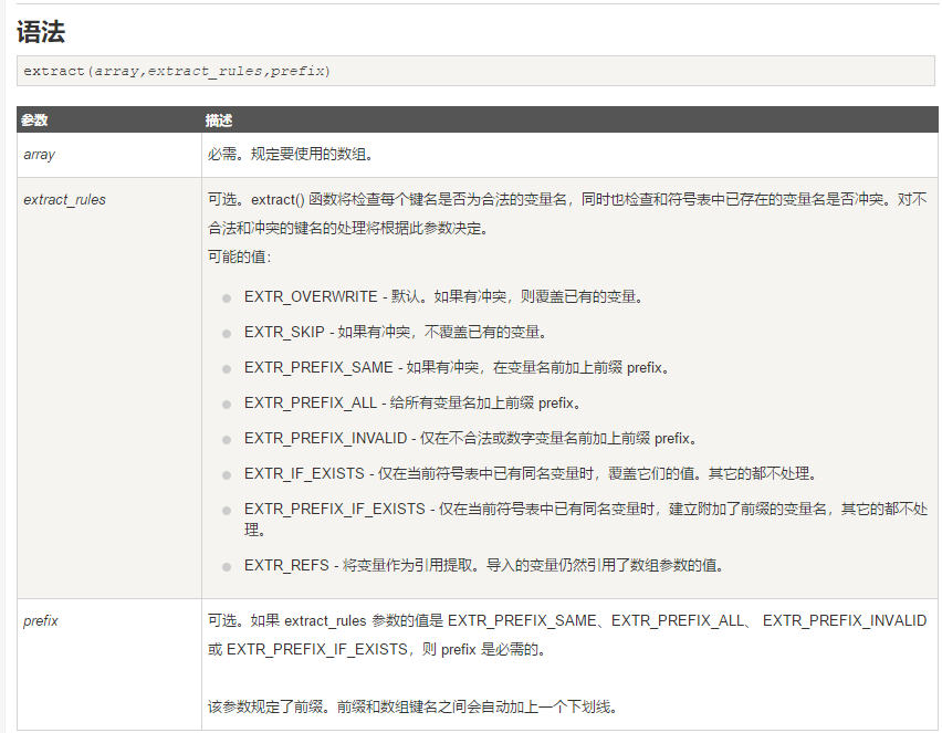 通过代码审计去学习变量覆盖 - 作者:Holicz 通过代码审计去学习变量覆盖 - 作者:Holicz