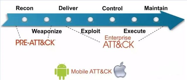 ATT&CK系列 ¹ ｜初识ATT&CK框架 - 作者:datasecurity-安全小百科