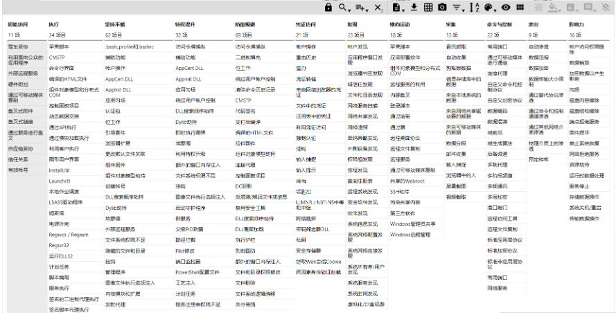 ATT&CK系列 ² ｜深度解读ATT&CK框架 - 作者:datasecurity-安全小百科