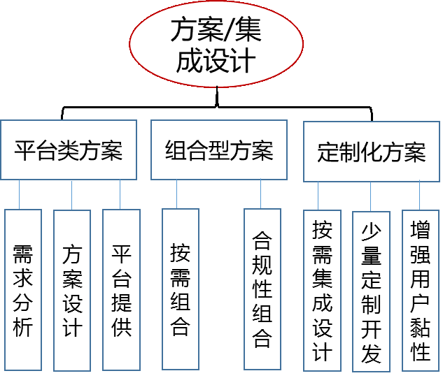 浅谈网络安全领域售前从业人员技术能力图谱(上) - 作者:publicshang 浅谈网络安全领域售前从业人员技术能力图谱(上) - 作者:publicshang
