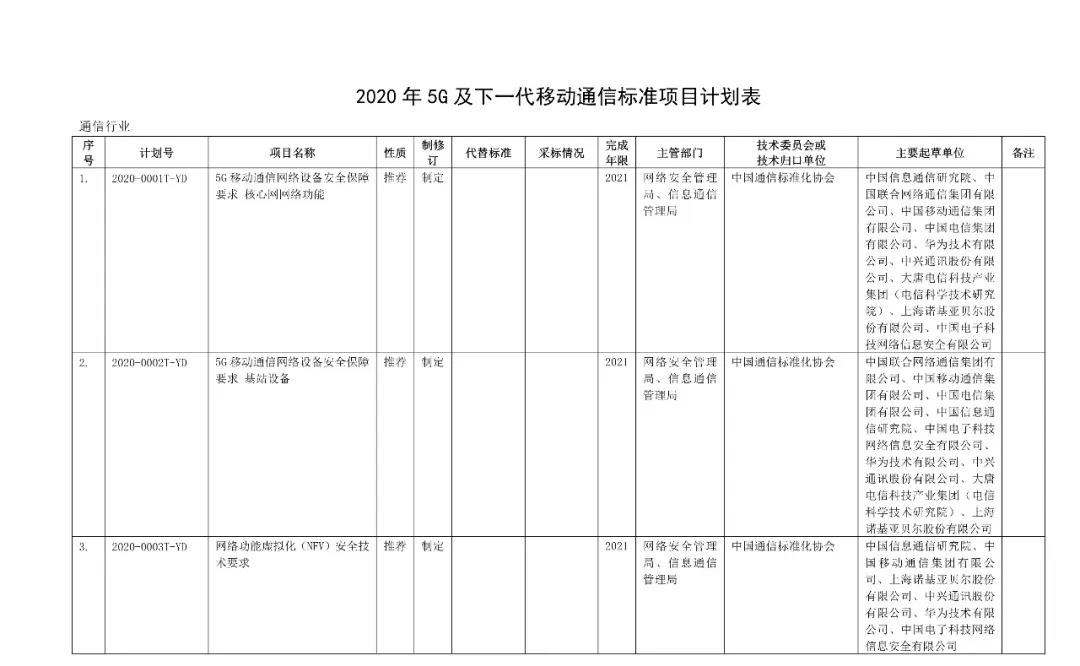 北卡盘点丨每周网络安全要闻第1期(2020.0615-0621) - 作者:beikatech 北卡盘点丨每周网络安全要闻第1期(2020.0615-0621) - 作者:beikatech