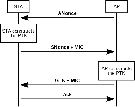 Wi-Fi攻击方式简述 - 作者:MactavishMeng Wi-Fi攻击方式简述 - 作者:MactavishMeng