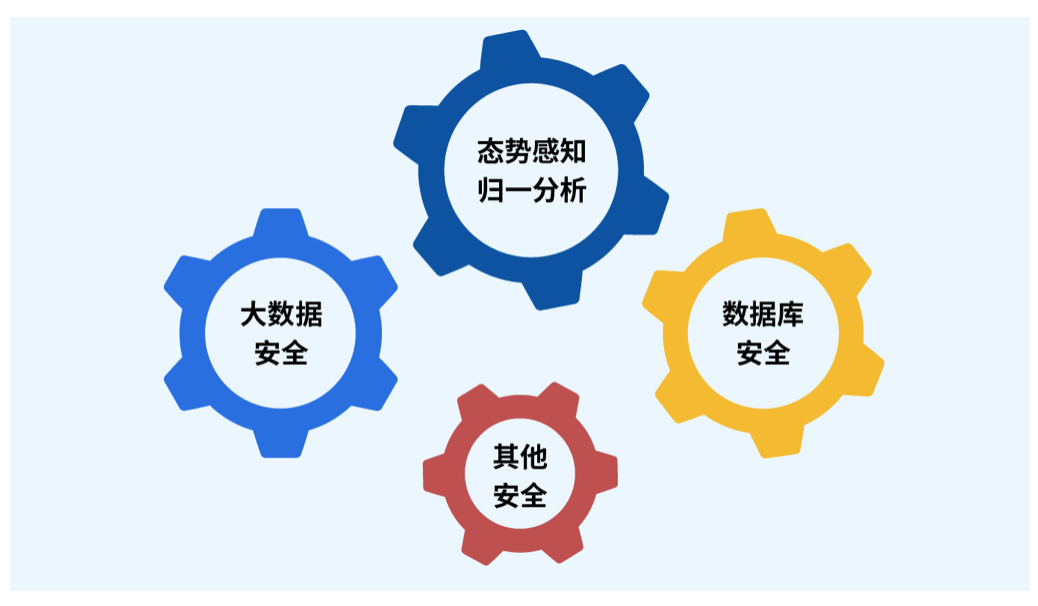 多重环境下的数据安全治理 - 作者:数据库安全专家 多重环境下的数据安全治理 - 作者:数据库安全专家