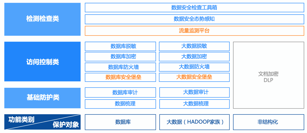 多重环境下的数据安全治理 - 作者:数据库安全专家 多重环境下的数据安全治理 - 作者:数据库安全专家