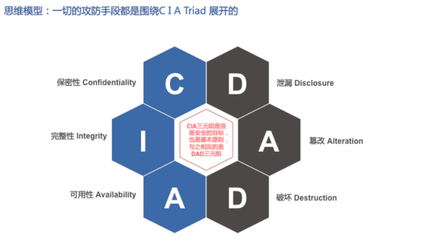 零信任安全系列 ³ |三种安全思维重新审视零信任网络 - 作者:datasecurity 零信任安全系列 ³ |三种安全思维重新审视零信任网络 - 作者:datasecurity