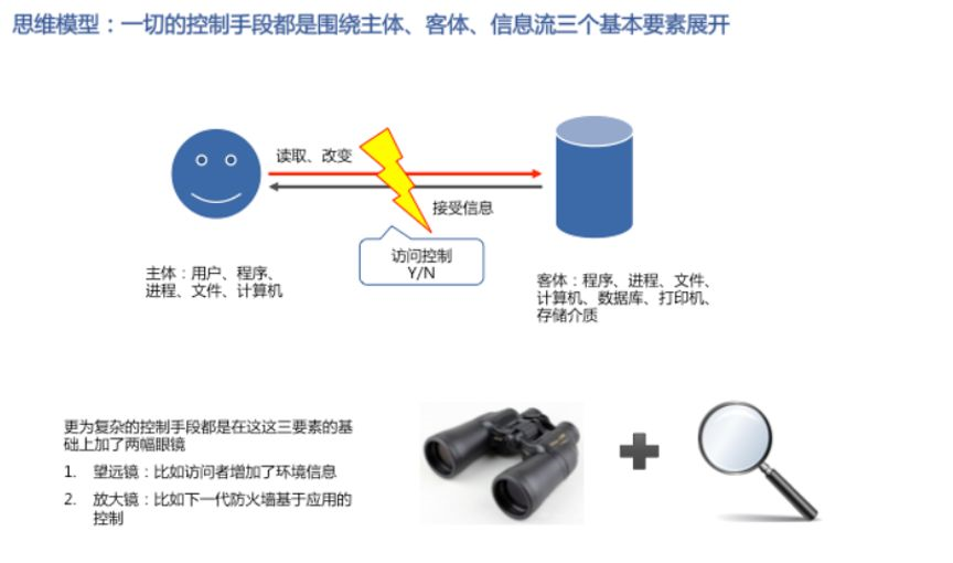 零信任安全系列 ³ |三种安全思维重新审视零信任网络 - 作者:datasecurity 零信任安全系列 ³ |三种安全思维重新审视零信任网络 - 作者:datasecurity
