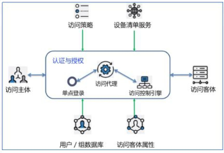 零信任安全系列 ³ |三种安全思维重新审视零信任网络 - 作者:datasecurity 零信任安全系列 ³ |三种安全思维重新审视零信任网络 - 作者:datasecurity
