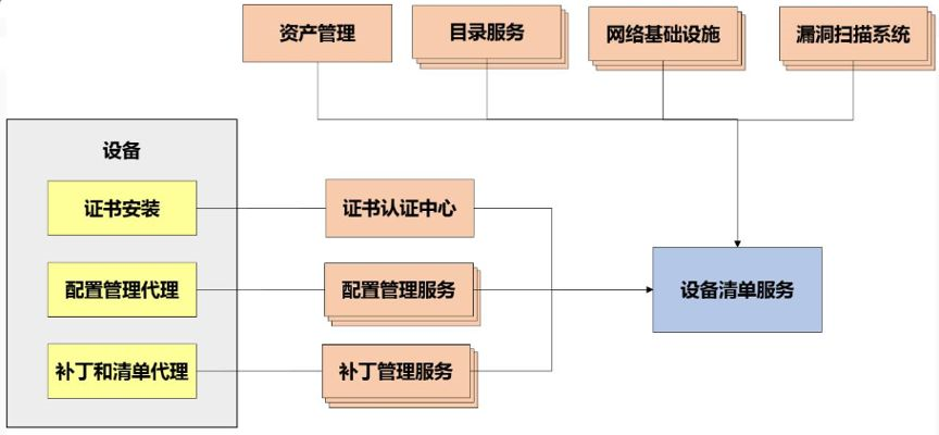 零信任安全系列 ³ |三种安全思维重新审视零信任网络 - 作者:datasecurity 零信任安全系列 ³ |三种安全思维重新审视零信任网络 - 作者:datasecurity