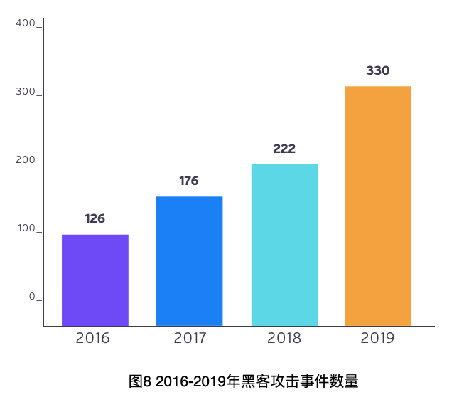 医疗数据的裸奔时代:572起安全事件,超4100万名患者病历遭曝光! - 作者:datasecurity 医疗数据的裸奔时代:572起安全事件,超4100万名患者病历遭曝光! - 作者:datasecurity