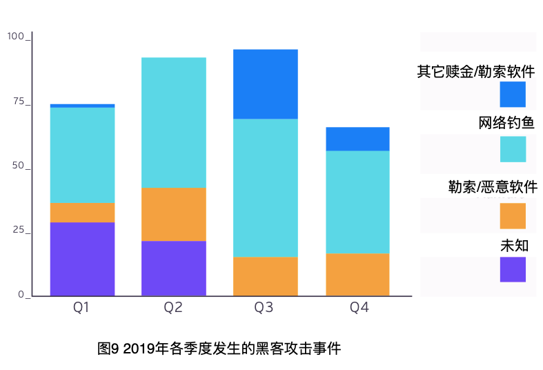 医疗数据的裸奔时代:572起安全事件,超4100万名患者病历遭曝光! - 作者:datasecurity 医疗数据的裸奔时代:572起安全事件,超4100万名患者病历遭曝光! - 作者:datasecurity