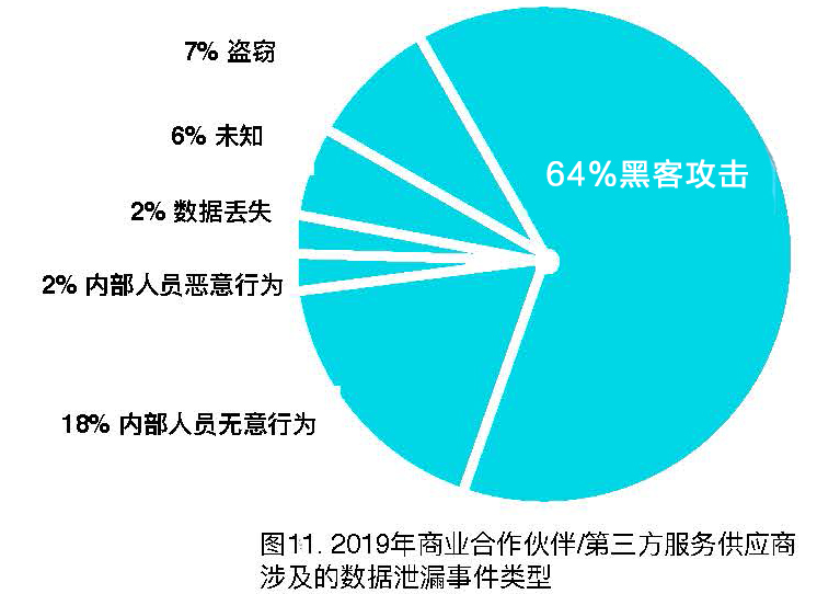 医疗数据的裸奔时代:572起安全事件,超4100万名患者病历遭曝光! - 作者:datasecurity 医疗数据的裸奔时代:572起安全事件,超4100万名患者病历遭曝光! - 作者:datasecurity