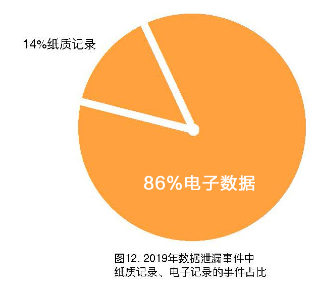医疗数据的裸奔时代:572起安全事件,超4100万名患者病历遭曝光! - 作者:datasecurity 医疗数据的裸奔时代:572起安全事件,超4100万名患者病历遭曝光! - 作者:datasecurity