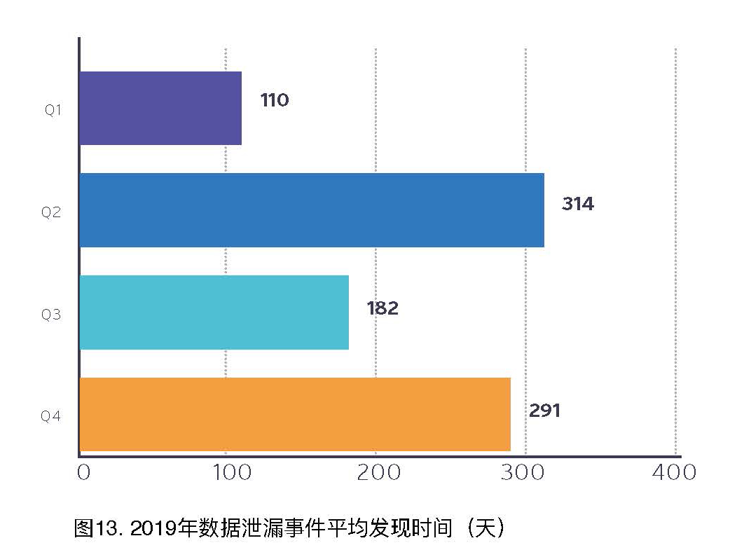 医疗数据的裸奔时代:572起安全事件,超4100万名患者病历遭曝光! - 作者:datasecurity 医疗数据的裸奔时代:572起安全事件,超4100万名患者病历遭曝光! - 作者:datasecurity