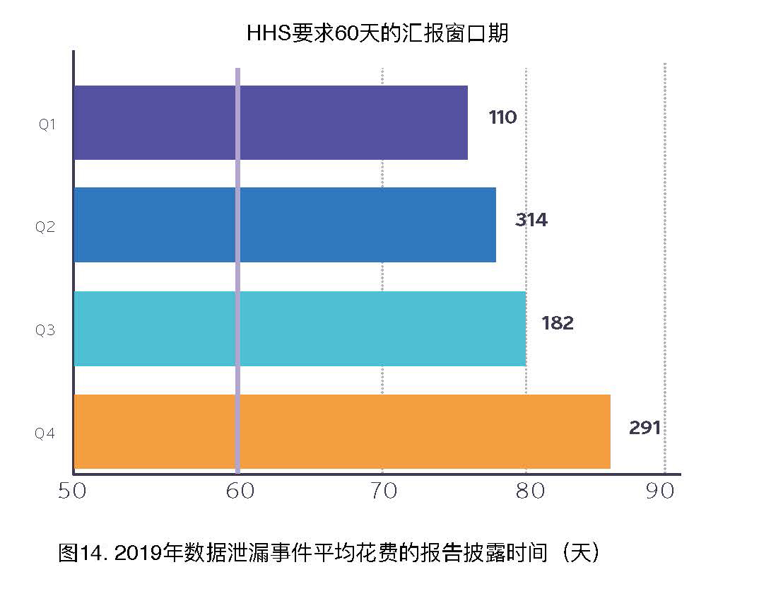 医疗数据的裸奔时代:572起安全事件,超4100万名患者病历遭曝光! - 作者:datasecurity 医疗数据的裸奔时代:572起安全事件,超4100万名患者病历遭曝光! - 作者:datasecurity
