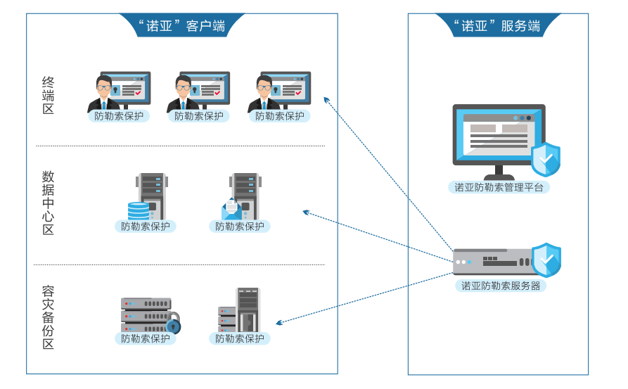多家企业OA系统服务器遭勒索病毒攻击 - 作者:datasecurity 多家企业OA系统服务器遭勒索病毒攻击 - 作者:datasecurity