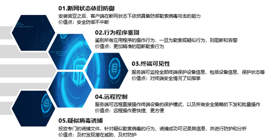 多家企业OA系统服务器遭勒索病毒攻击 - 作者:datasecurity 多家企业OA系统服务器遭勒索病毒攻击 - 作者:datasecurity