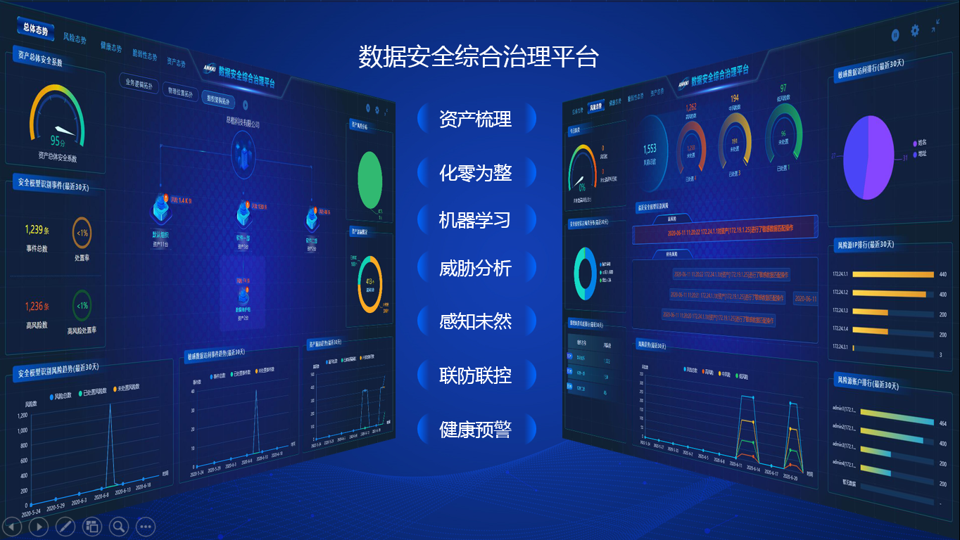 精准可视 安全可控——昂楷发布数据安全综合治理平台 - 作者:ankki昂楷科技 精准可视 安全可控——昂楷发布数据安全综合治理平台 - 作者:ankki昂楷科技