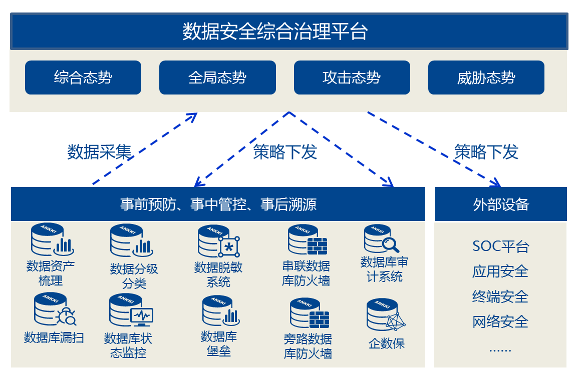 精准可视 安全可控——昂楷发布数据安全综合治理平台 - 作者:ankki昂楷科技 精准可视 安全可控——昂楷发布数据安全综合治理平台 - 作者:ankki昂楷科技