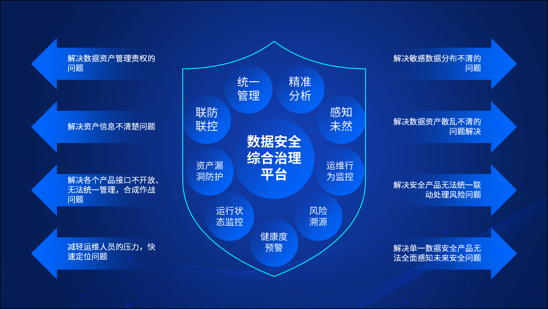 精准可视 安全可控——昂楷发布数据安全综合治理平台 - 作者:ankki昂楷科技 精准可视 安全可控——昂楷发布数据安全综合治理平台 - 作者:ankki昂楷科技