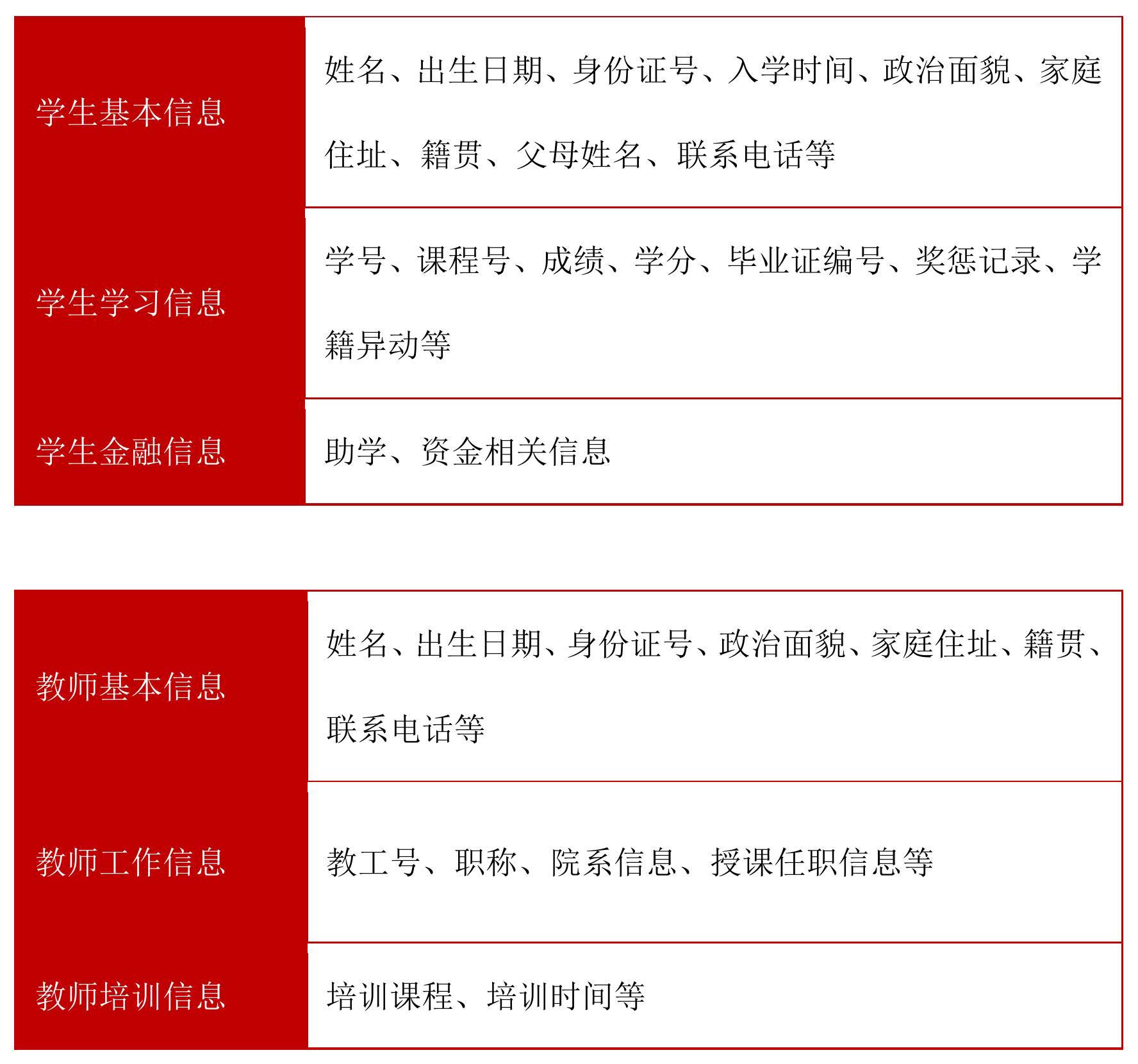 教育行业敏感数据安全防护解决方案 - 作者:世平信息SPINFO-安全小百科