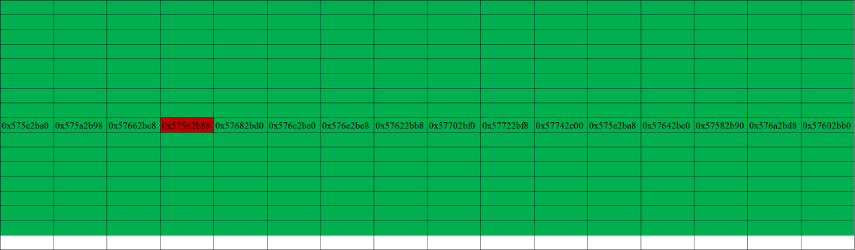 Glibc PWN“堆风水”应用详解 - 作者:打大狼 Glibc PWN“堆风水”应用详解 - 作者:打大狼
