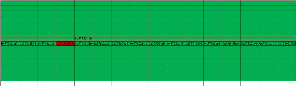Glibc PWN“堆风水”应用详解 - 作者:打大狼 Glibc PWN“堆风水”应用详解 - 作者:打大狼