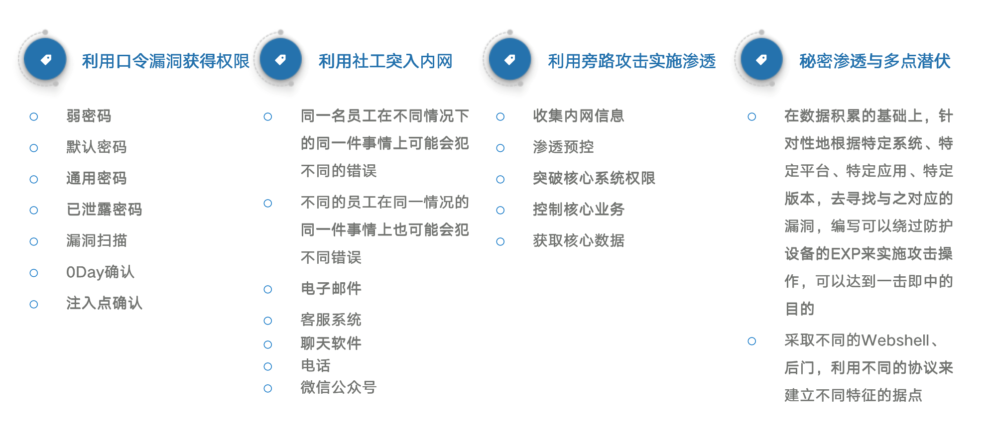 观安攻防作战攻略——从通报到获奖 - 作者:观安信息 观安攻防作战攻略——从通报到获奖 - 作者:观安信息