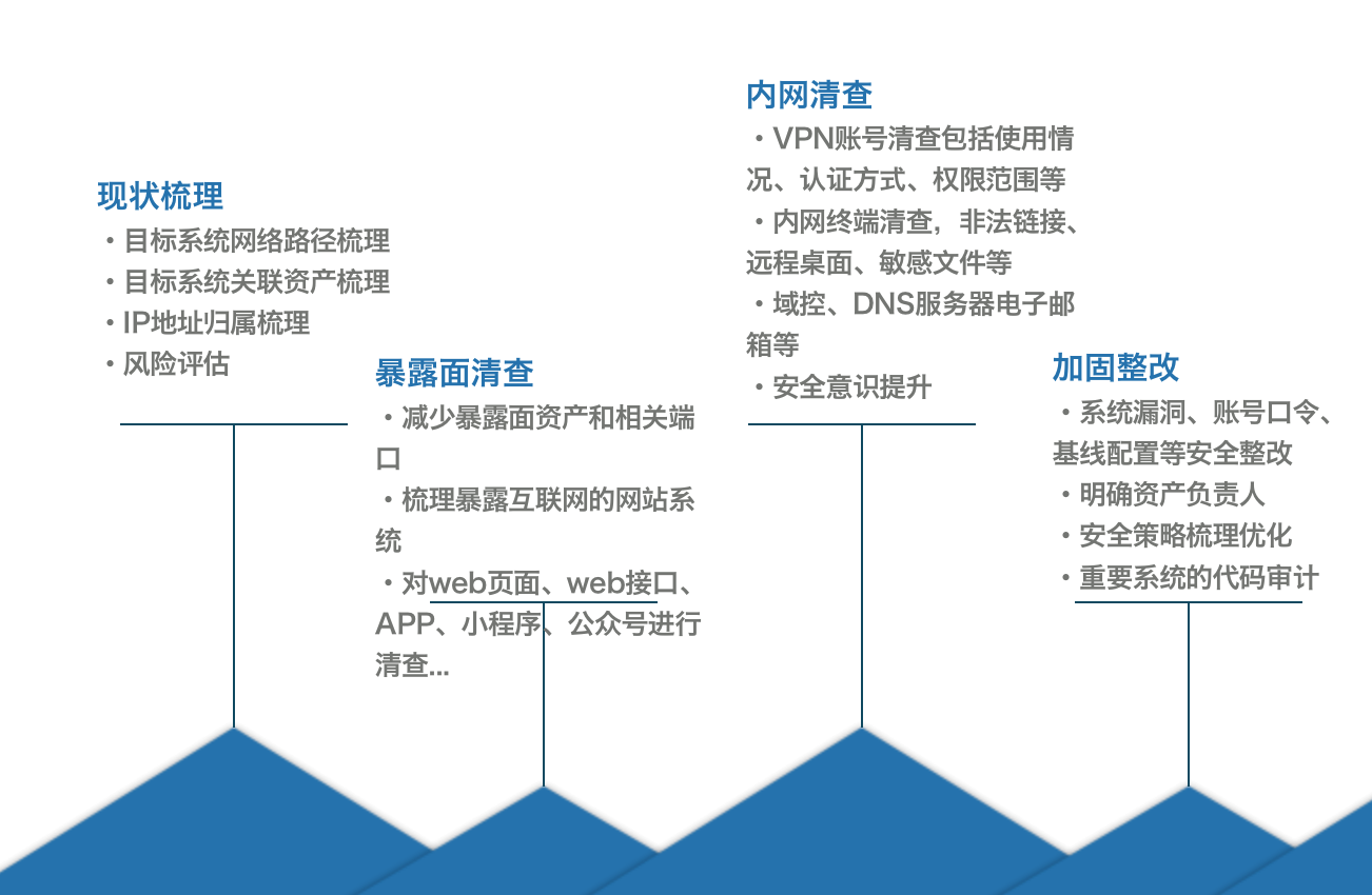 观安攻防作战攻略——从通报到获奖 - 作者:观安信息 观安攻防作战攻略——从通报到获奖 - 作者:观安信息