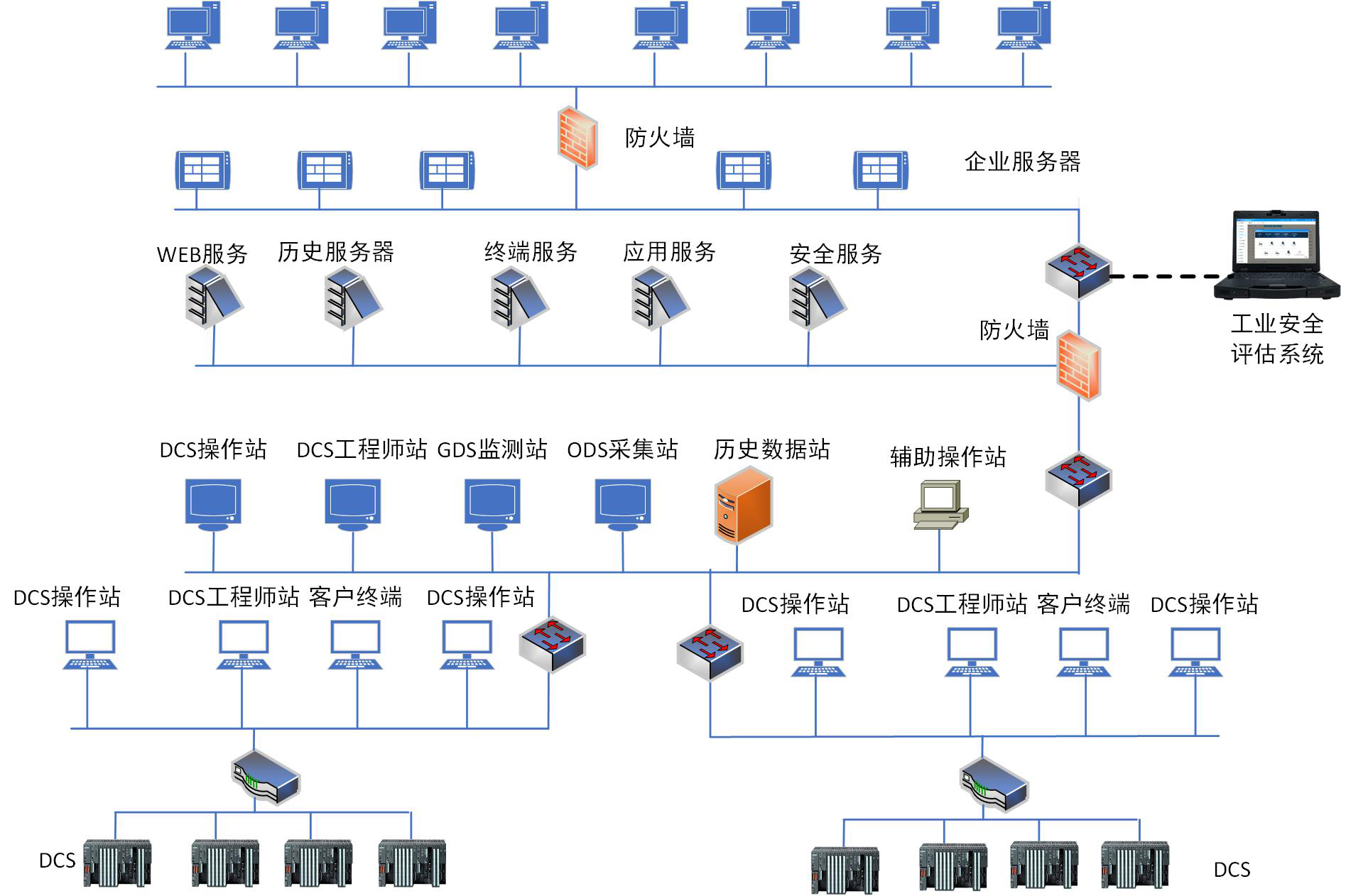 【原创】齐安科技在石化行业中的工业安全评估系统应用 - 作者:jordanx 【原创】齐安科技在石化行业中的工业安全评估系统应用 - 作者:jordanx