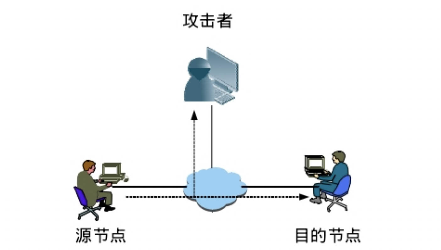 IEC 61850与智能变电站安全性分析 - 作者:VllTomFord IEC 61850与智能变电站安全性分析 - 作者:VllTomFord