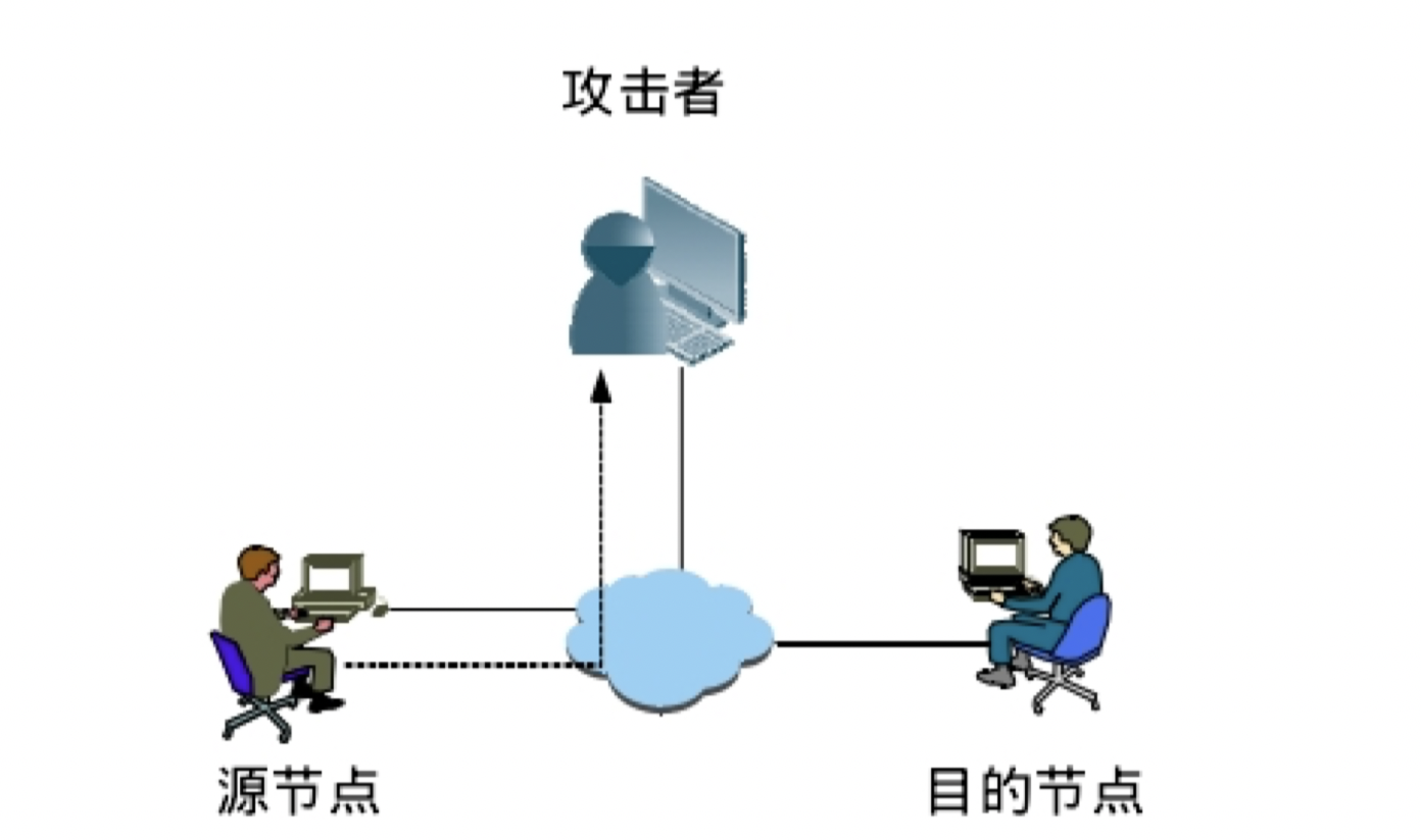 IEC 61850与智能变电站安全性分析 - 作者:VllTomFord IEC 61850与智能变电站安全性分析 - 作者:VllTomFord