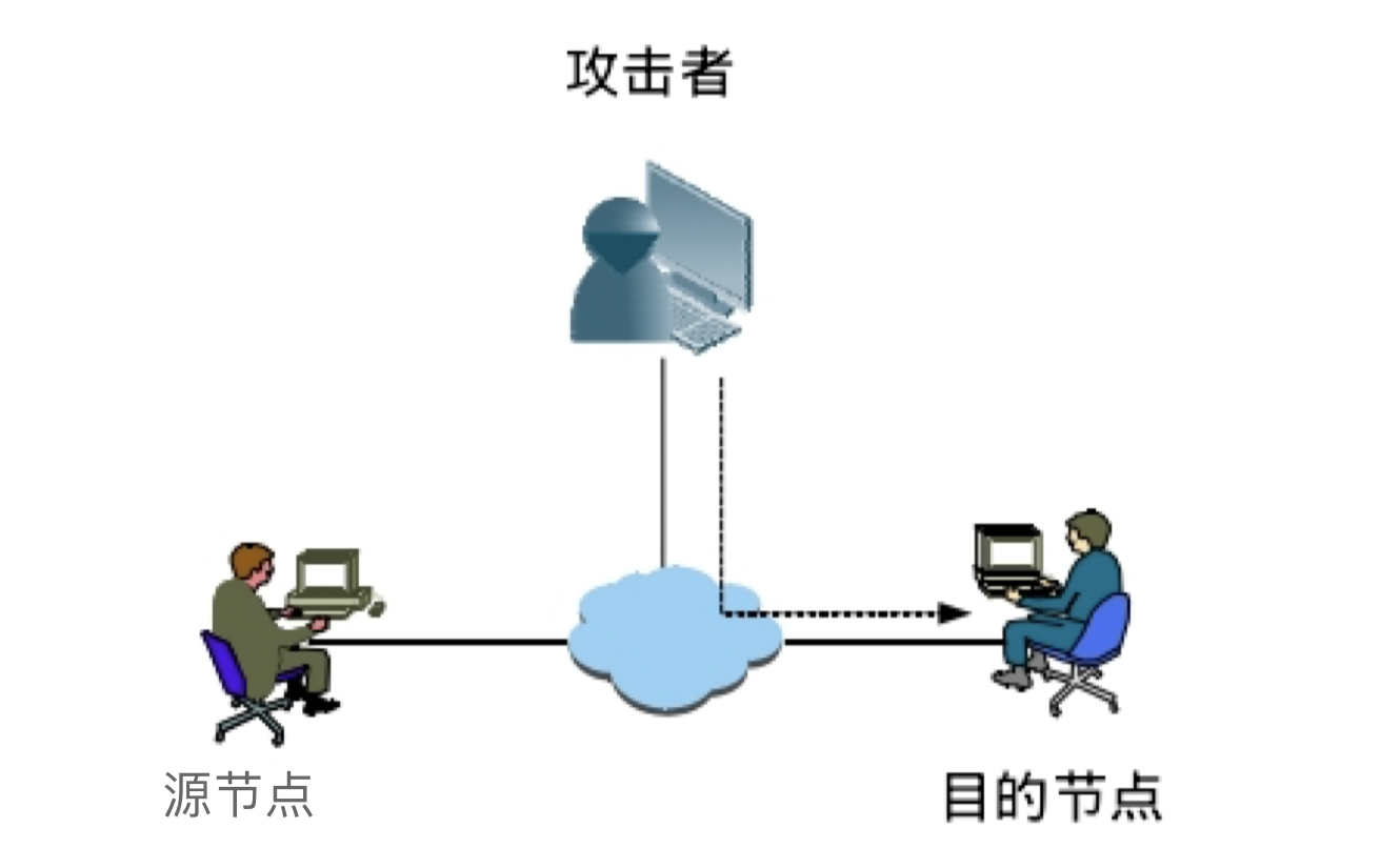 IEC 61850与智能变电站安全性分析 - 作者:VllTomFord IEC 61850与智能变电站安全性分析 - 作者:VllTomFord