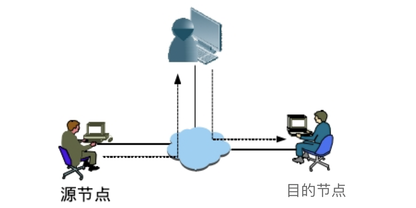 IEC 61850与智能变电站安全性分析 - 作者:VllTomFord IEC 61850与智能变电站安全性分析 - 作者:VllTomFord